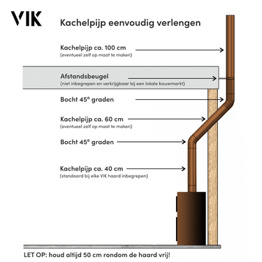 VIK - Kachelpijp 60 cm - Original